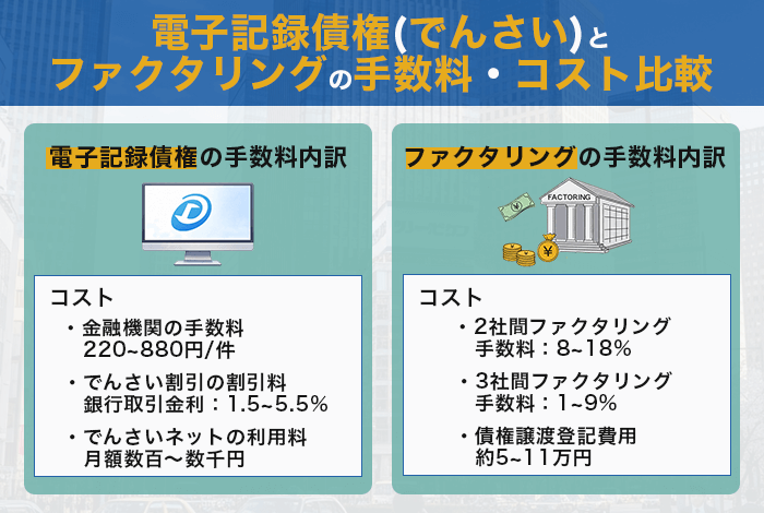 電子記録債権（でんさい）とファクタリングの手数料・コスト比較