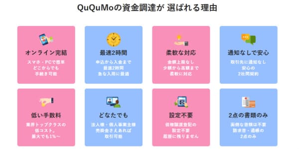 QuQuMoは即日入金で最速2時間！低手数料