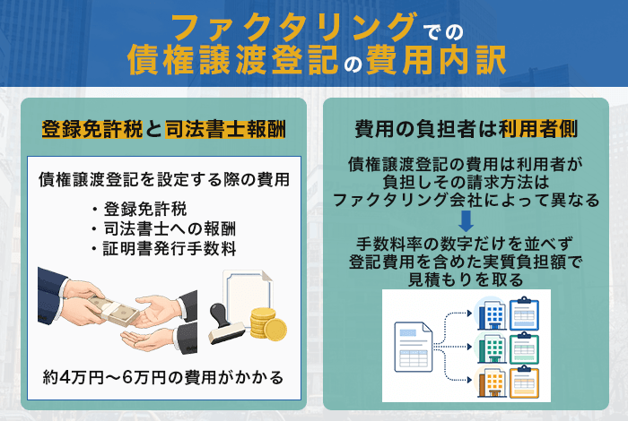 ファクタリングでの債権譲渡登記の費用内訳