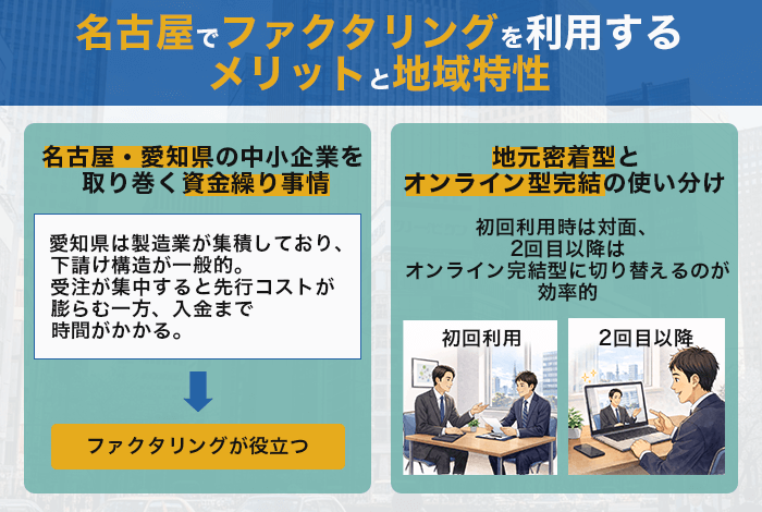 名古屋でファクタリングを利用するメリット