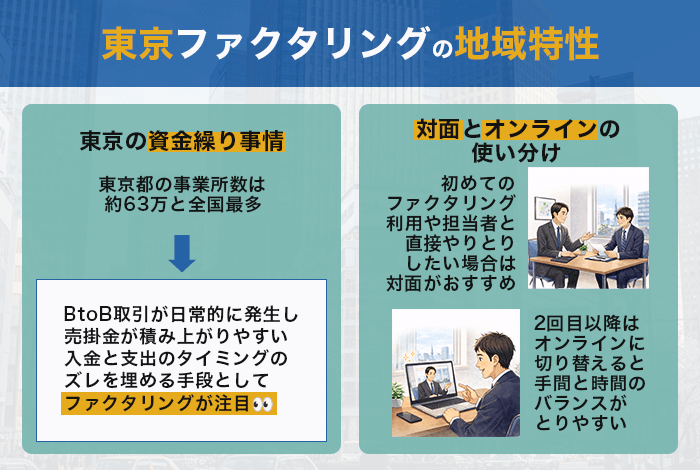 東京ファクタリングの地域特性