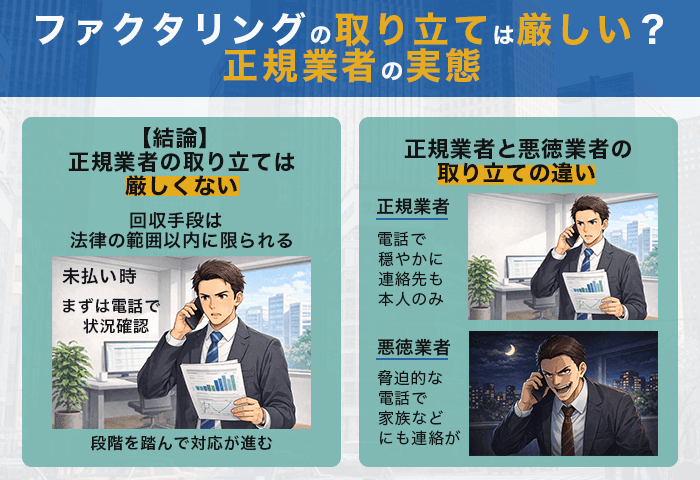 ファクタリングの取り立ては厳しい?正規業者の実態