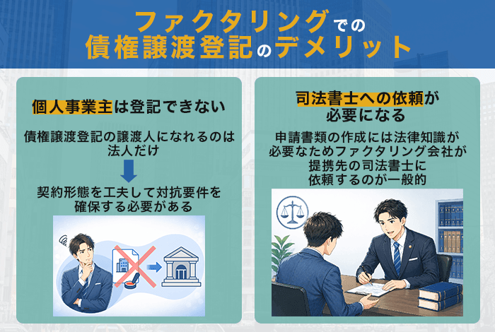 ファクタリングでの債権譲渡登記のデメリット
