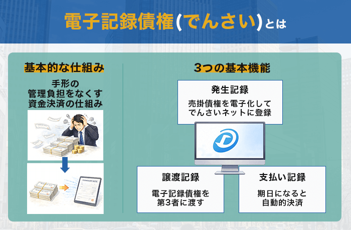 電子記録債権（でんさい）とは