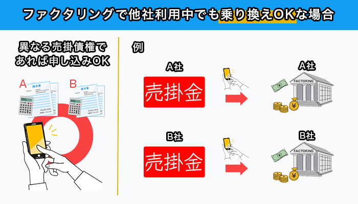 ファクタリングで他社利用中でも乗り換えOKな場合