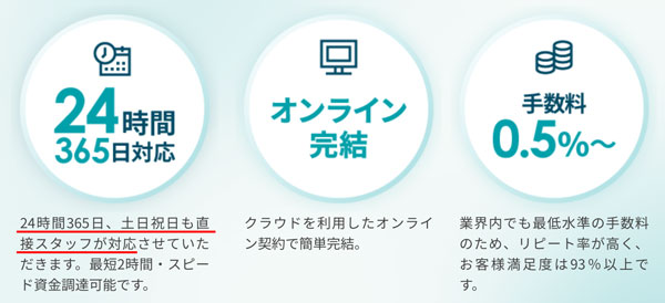 えんナビは24時間365日、土日祝日も直接スタッフが対応