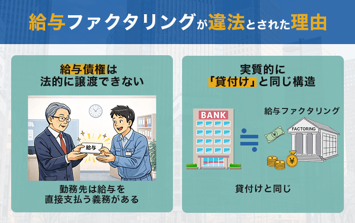 給与ファクタリングが違法とされた理由