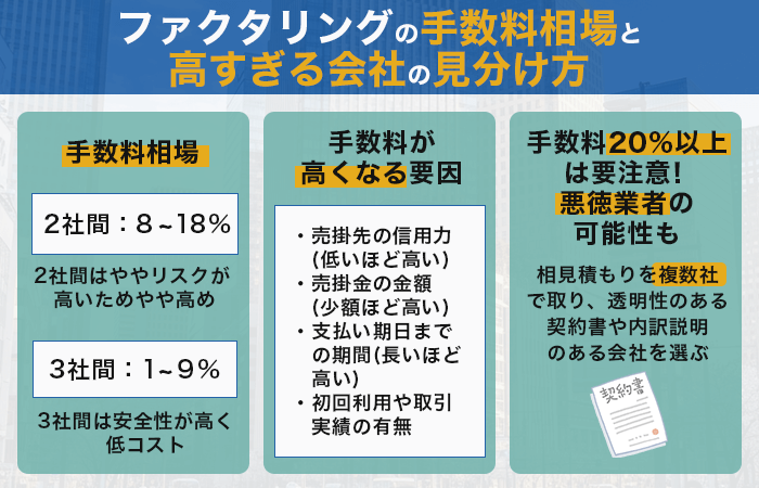 ファクタリングの手数料相場と高すぎる会社の見分け方