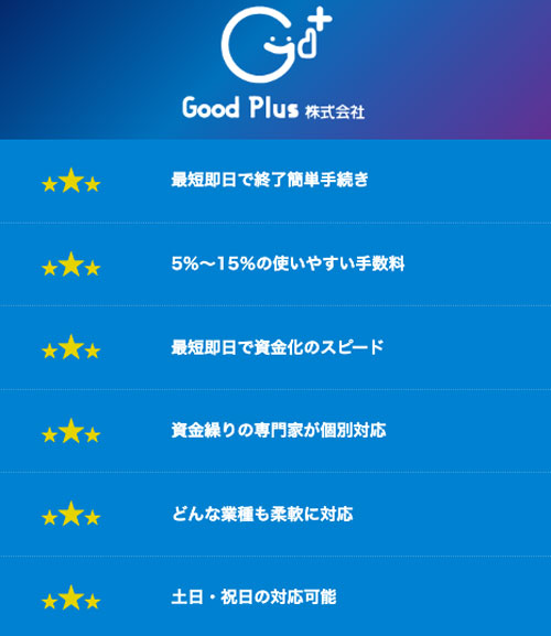 Good Plusは土日・祝日の対応可能、どんな業種も柔軟に対応、資金繰りの専門家が個別対応、最短即日で資金化のスピード、5%〜15%の使いやすい手数料、最短即日で終了簡単手続き