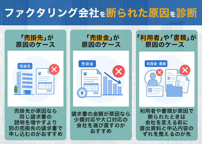 ファクタリングを断られた原因を診断する