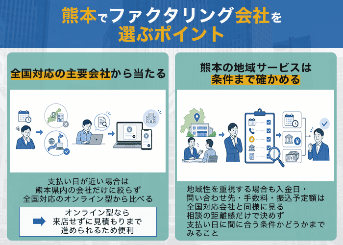 熊本でファクタリング会社を選ぶポイント