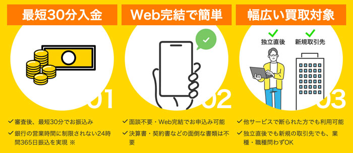 labolは最短30分入金で土日祝日365日24時間振込対応、WEB完結、幅広い買取対象
