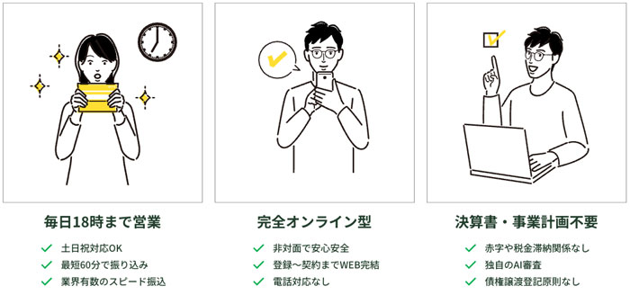みんなのファクタリングは毎日18時まで営業、土日祝対応、最短60分で振り込み、完全オンライン、WEB完結、決算書・事業計画不要