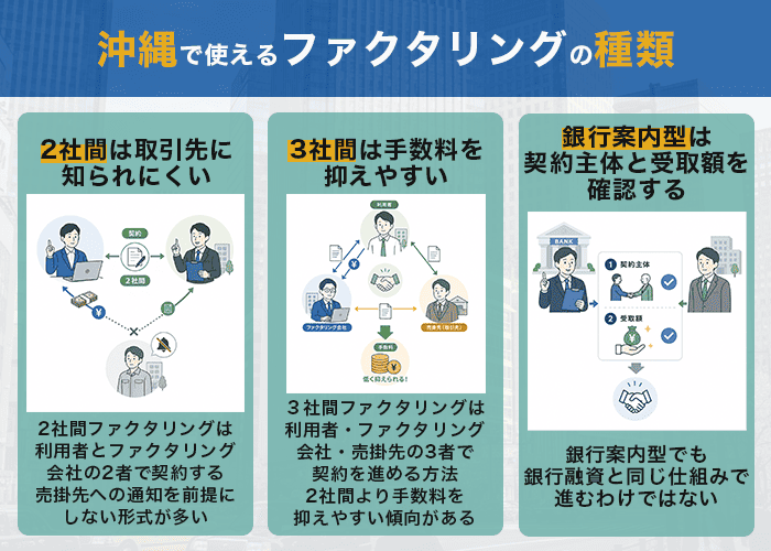 沖縄で使えるファクタリングの種類
