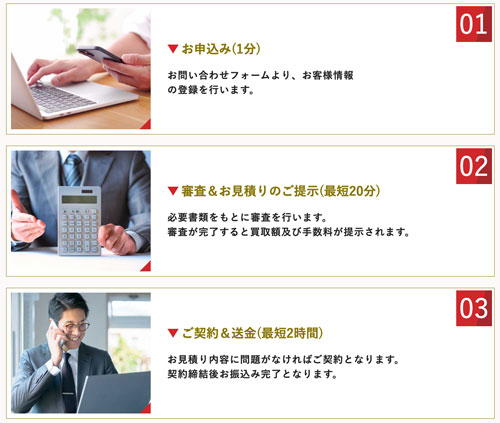 PMGは最短2時間で送金