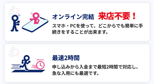 QuQuMoはオンライン完結で来店不要!