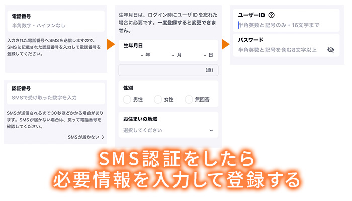 SMS認証と必要事項の登録
