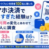スマホ決済で使いすぎた経験は?