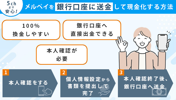5chより安心！メルペイを銀行口座に送金して現金化する方法
