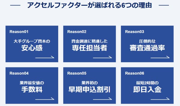 アクセルファクターには早期申し込み割引あり