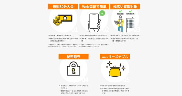 ラボルは買取手数料一律10%