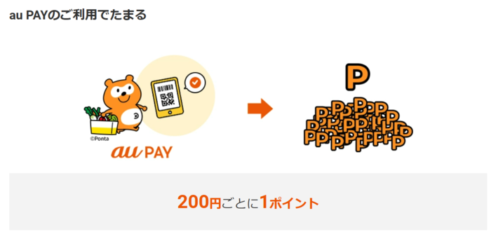 au PAYの利用200円ごとに1Pontaポイントたまる