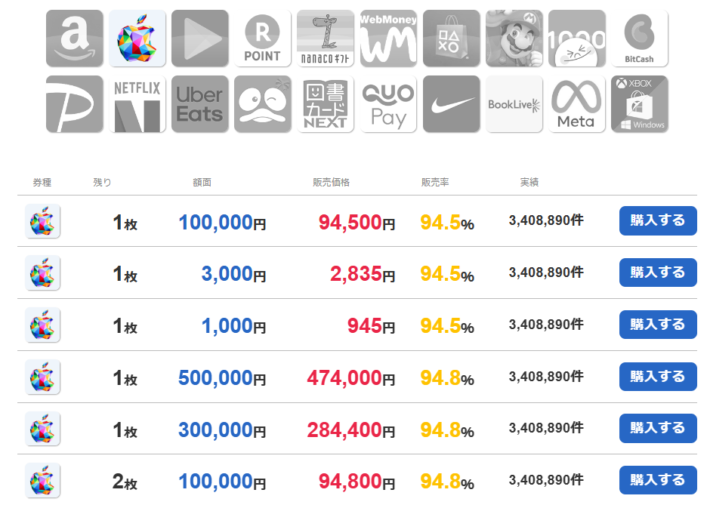 アマギフトのAppleギフトカード買取レート