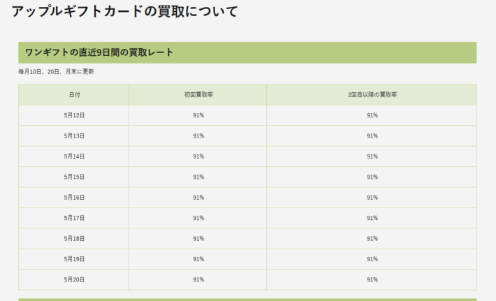 ワンギフトのAppleギフトカード買取