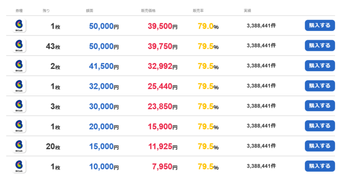 アマギフトのビットキャッシュギフト券売買レート