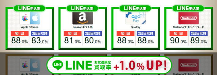 LINE経由で申し込むことで買取率が1％アップ