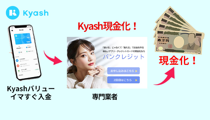 Kyashバリューを専門業者で現金化