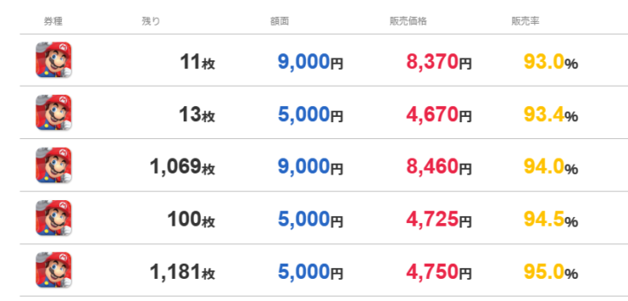 アマギフトの買取率