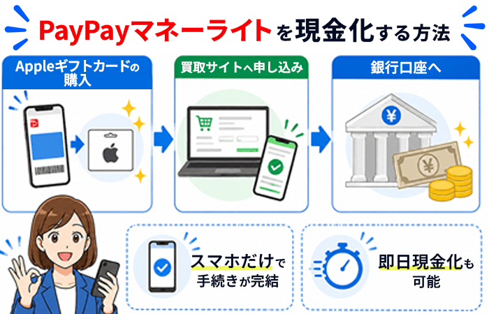PayPayマネーライトを現金化する方法
