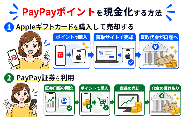 PayPayポイントを現金化する方法