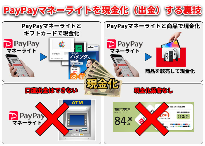 PayPayマネーライトの現金化（出金）する裏技
①PayPayマネーライトをギフトカードで現金化
②PayPayマネーライトを商品転売して現金化
PayPayマネーライトは口座出金できない
PayPayマネーライトの現金化業者はない