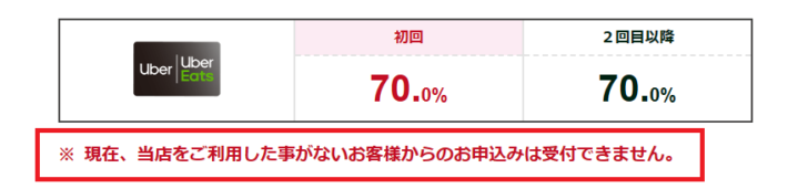 過去に1回以上他のギフトカードを売却していることが条件