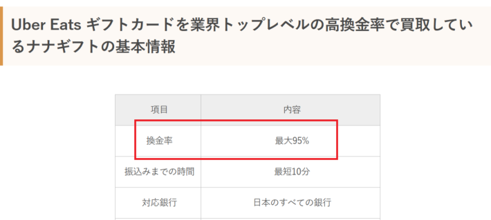 買取額は最高95%