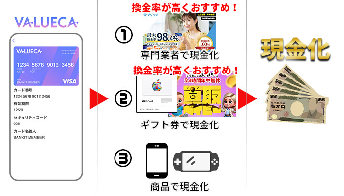 VALUECAの後払いを現金化する3つの方法