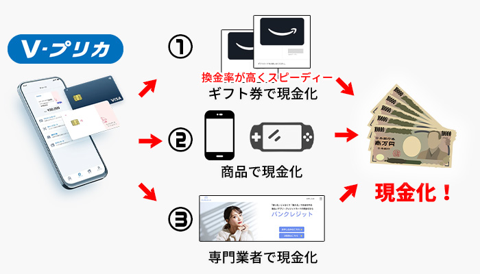 Vプリカを現金化する方法
