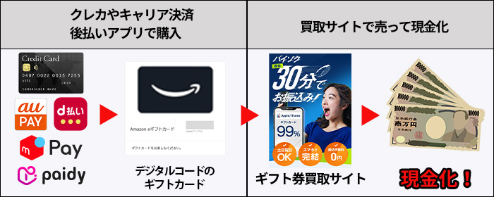 Vプリカ以外の現金化方法