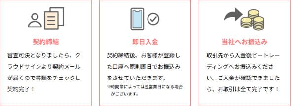 ビートレーディングは即日入金