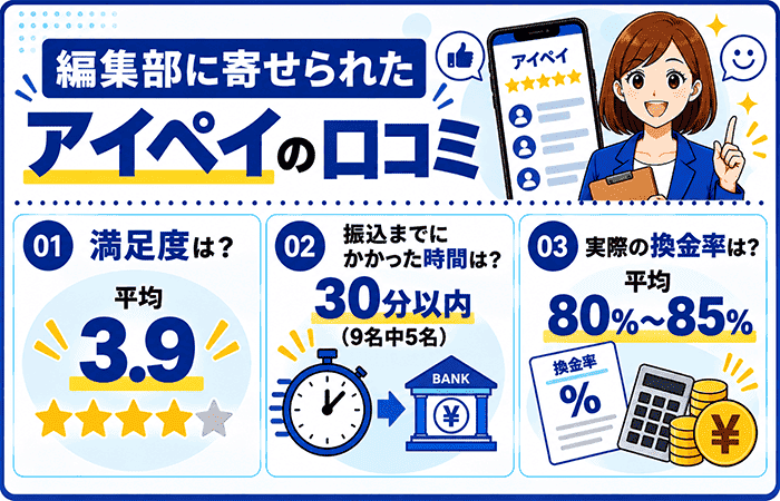 編集部に寄せられたアイペイの口コミ