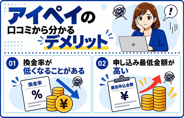 アイペイの口コミから分かるデメリット