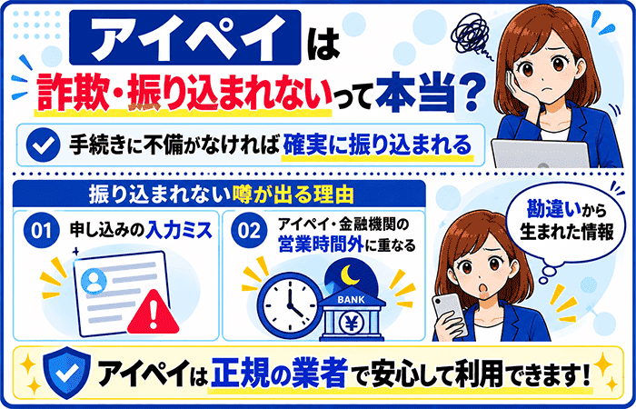 アイペイは詐欺・振り込まれないって本当?
