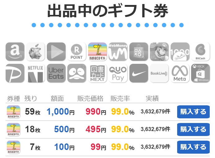 アマギフトのnanacoギフト券出品画面