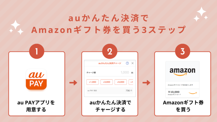 auかんたん決済でAmazonギフト券を買う３ステップ