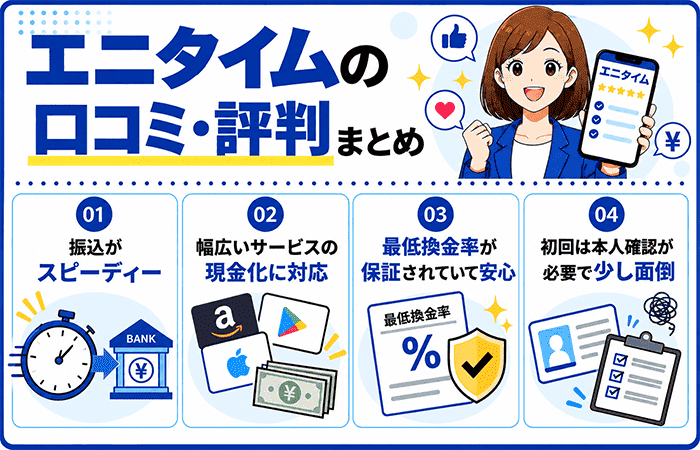 エニタイムの口コミ・評判まとめ