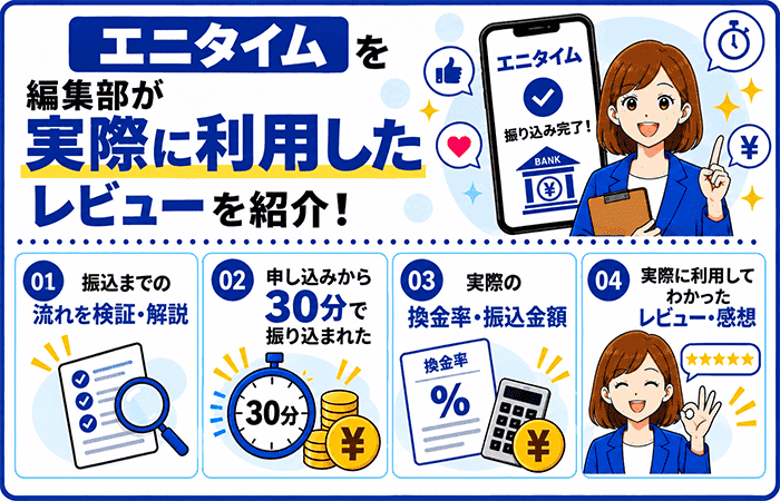 編集部が実際にエニタイムを利用してレビュー・検証