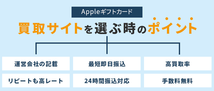 Appleギフトカード買取サイトを選ぶ時のポイント