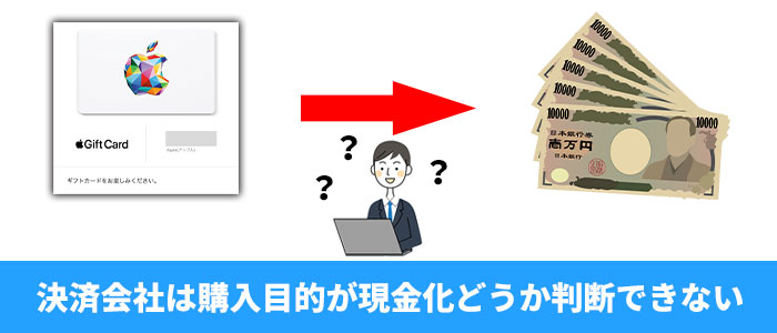 決済会社はAppleギフトカードを現金化目的で購入したかどうかはわからない